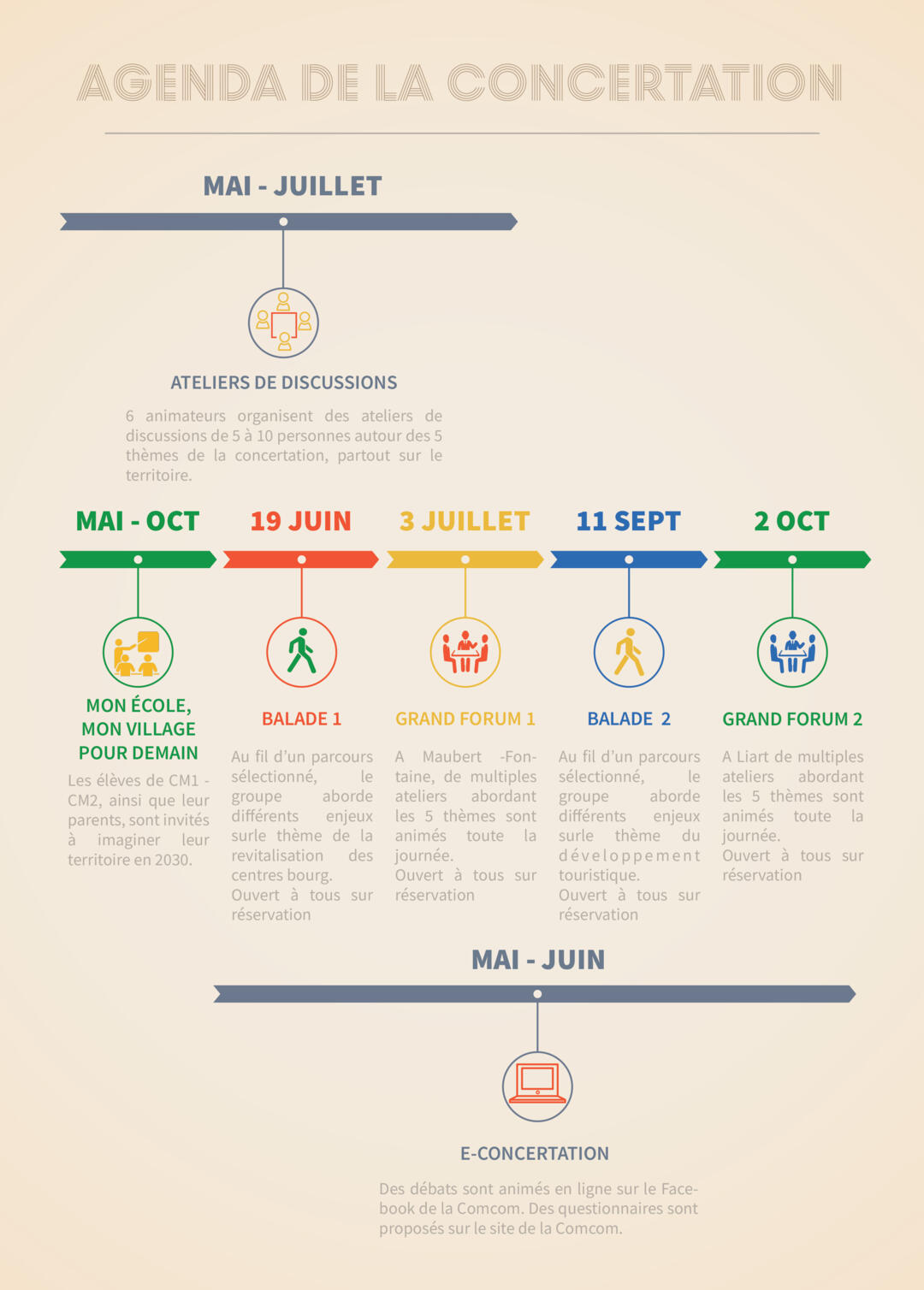 planning concertation