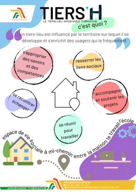 Affiche explicatives Tiers-lieu Tiers'H