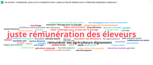 Nuage de mot question alimentation