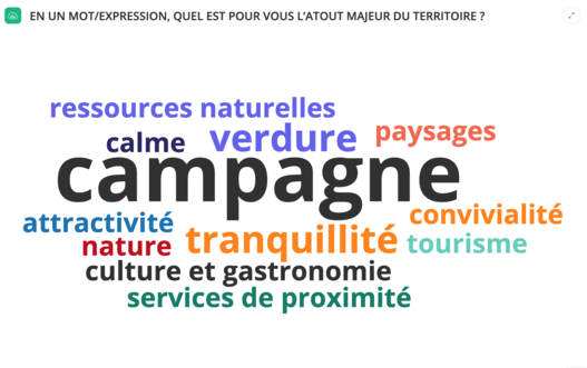 Nuage de mot cadre de vie