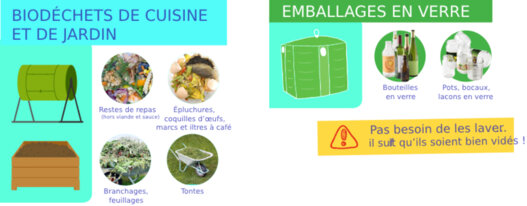 Déchet biodéchets emballage de verre