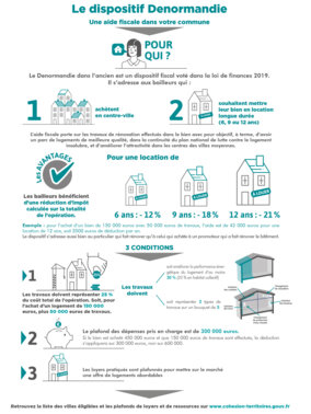 dispositif denormandie